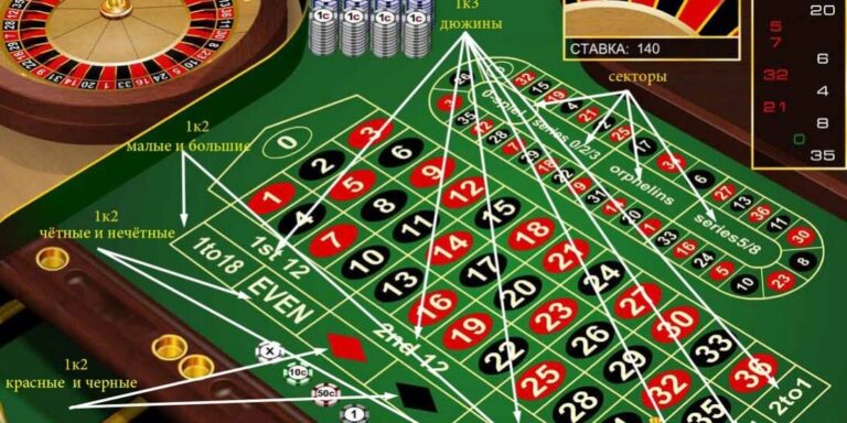 стратегии для игры в казино но не черное красное